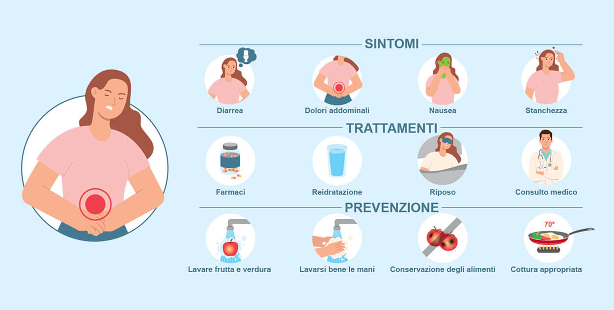 Cosa fare se ho un'intossicazione alimentare? | Assura